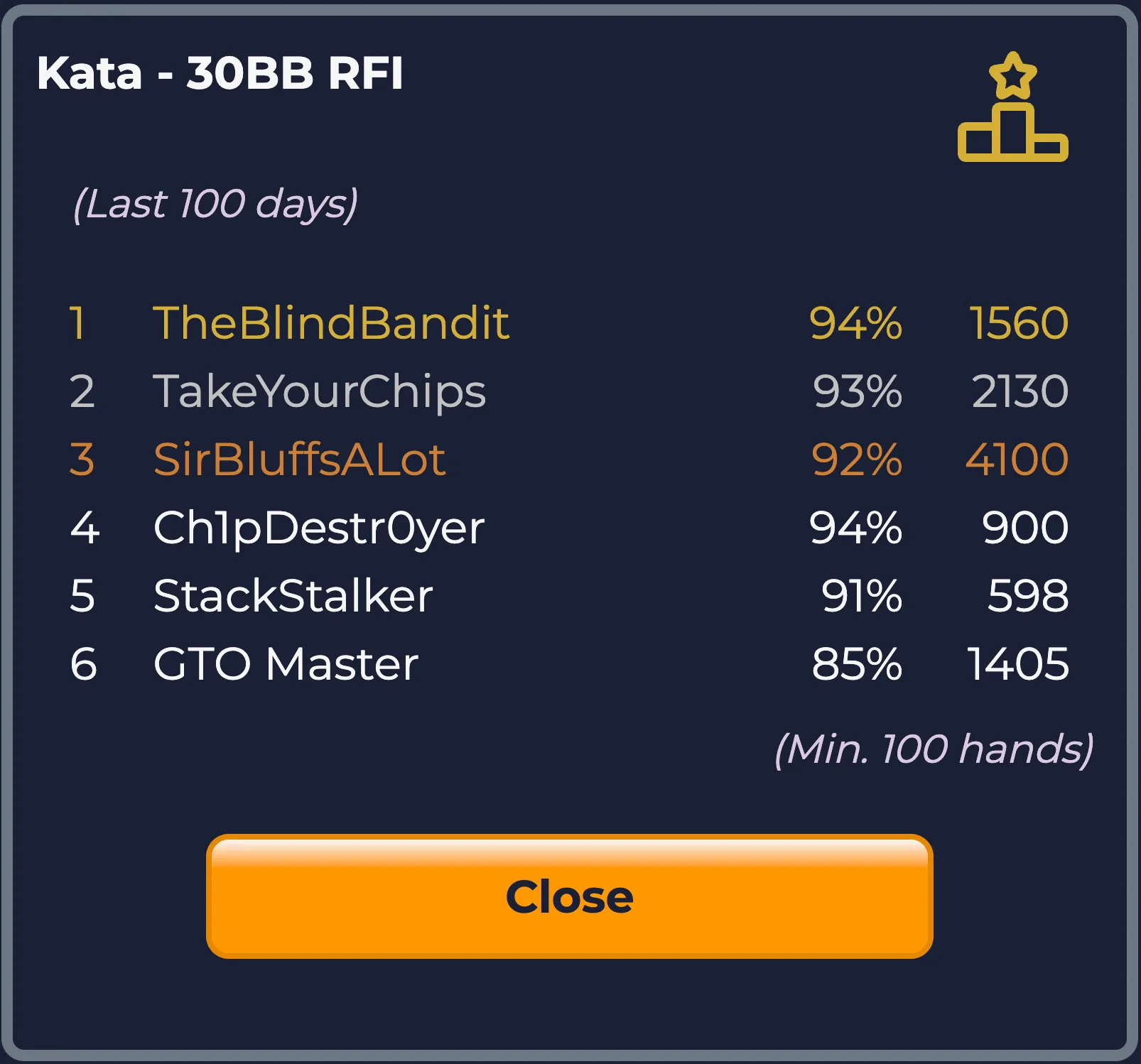 Leaderboard Screenshot